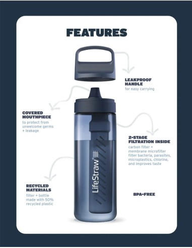 LifeStraw Go 2.0 Veefiltriga Joogiveepudel 650...