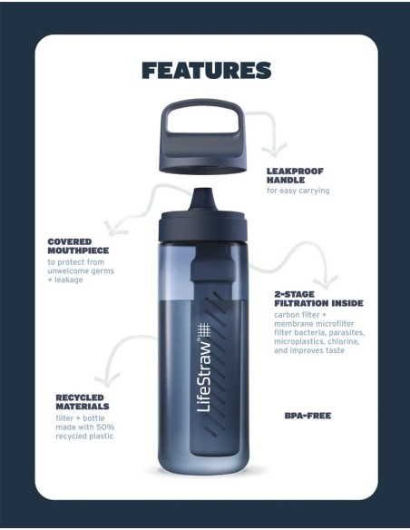 LifeStraw Go 2.0 Water Filter Bottle 650 ml (multiple colours)