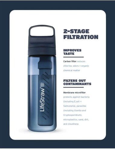 LifeStraw Go 2.0 Water Filter Bottle 650 ml...