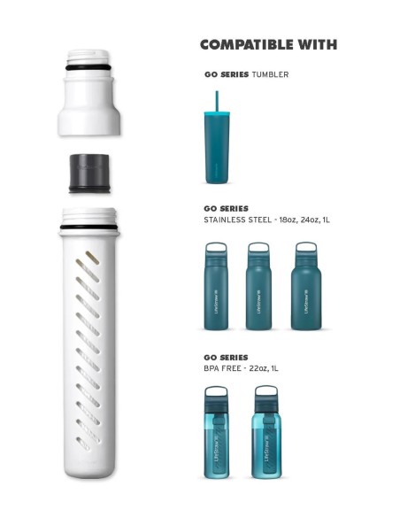 LifeStraw Go 2.0 Kaheastmeline Membraan Mikrofilter