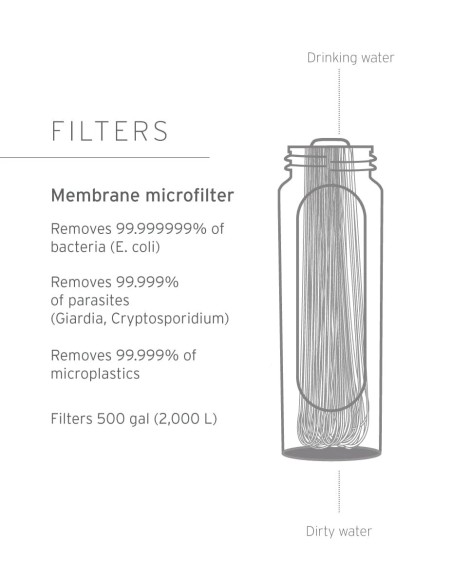 LifeStraw Peak Series Solo Waterfilter (mountain blue)