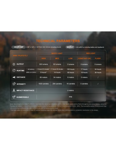 Fenix HM23 V2.0 Pealamp