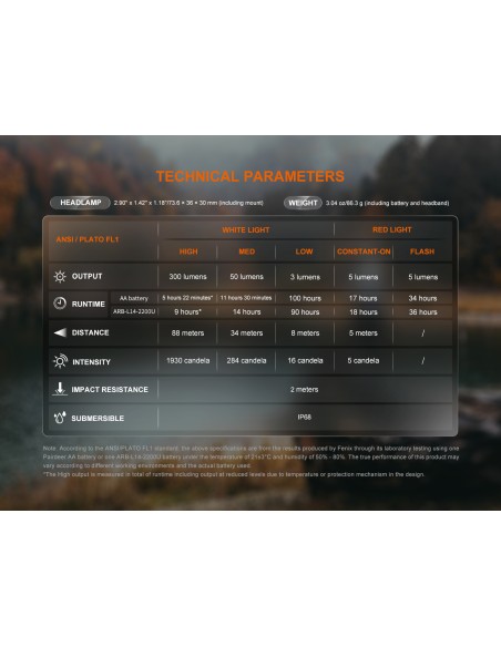 Fenix HM23 V2.0 Pealamp