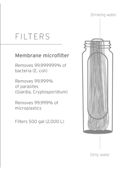 Lifestraw veefilter Peak gravity 3L (tumehall)
