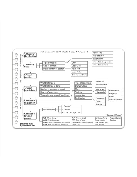 M-TAC Ecopybook Taktikaline Tuletoetuse Taotluse Raamat