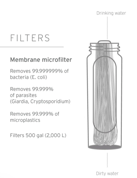Lifestraw Peak joogiveepudel veefiltriga 1l (erinevad värvid)