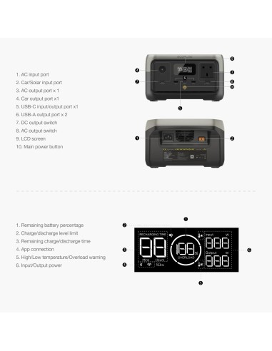 EcoFlow RIVER 2 Portable Power Station (256Wh)