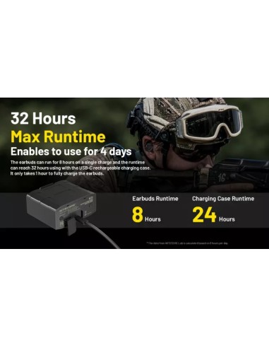Nitecore NE20 Elektroonilised Mürasummutavad...