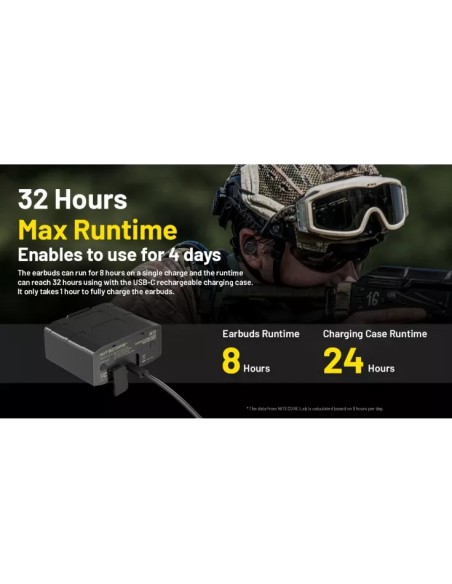 Nitecore NE20 Elektroonilised Mürasummutavad Kõrvatropid Bluetoothiga